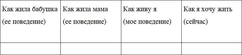 1 В каждую из четырех колонок впишите минимум по шестьсемь пунктов 2 В 1 - фото 1