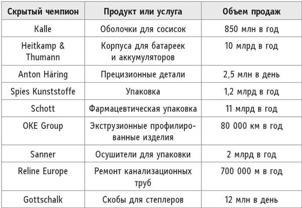 Хотя стоимость каждой отдельной единицы товара низкая объемы производства - фото 4