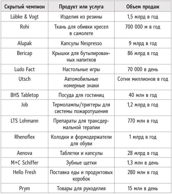 Хотя стоимость каждой отдельной единицы товара низкая объемы производства - фото 5
