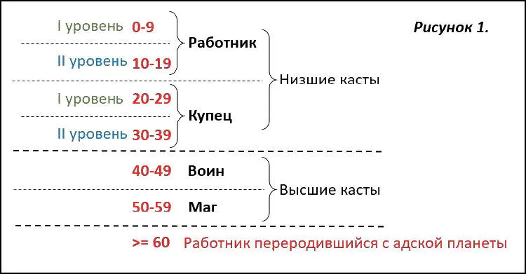 Дух развивается поэтапно плавно переходя от одно состояния в другое Та цифра - фото 2