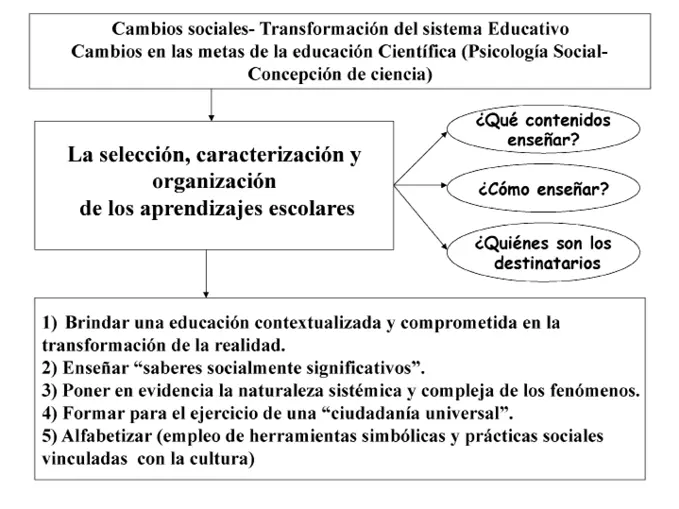 Al respecto Zabala 2016 sugiere que en los debates en el ámbito del - фото 4