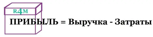 где сумма выручки больше чем сумма затрат и бизнес имеет прибыль вытекают - фото 3