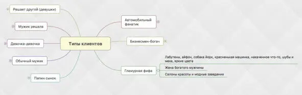 Создав описания персонажей пьесы можно уже решать этот будет интересен в - фото 3