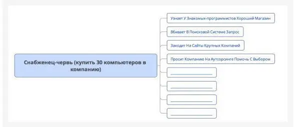 Высший пилотаж в маркетинге это предугадывать где в каких обстоятельствах в - фото 5
