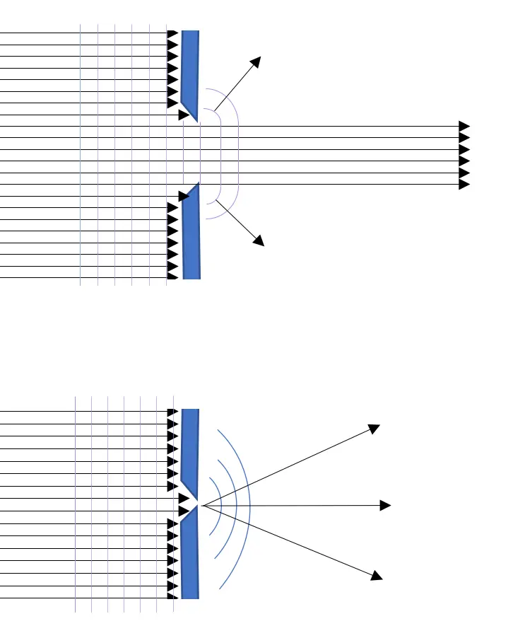 Figure 57 Wide opening less diffraction Small opening strong diffraction - фото 47