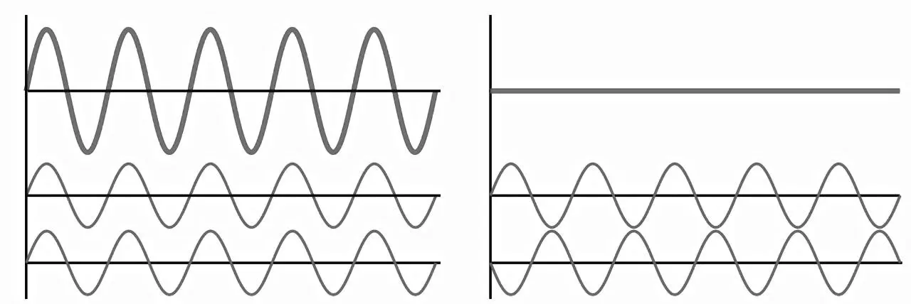 Figure 33 Constructive and destructive interference Source Wikimedia - фото 14