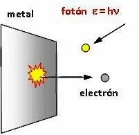 Figure 52 Misleading and confusing both photon and electron presented as - фото 40