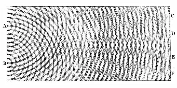 Figure 31 Youngs drawing of interference of monochrome light waves In 1803 - фото 12