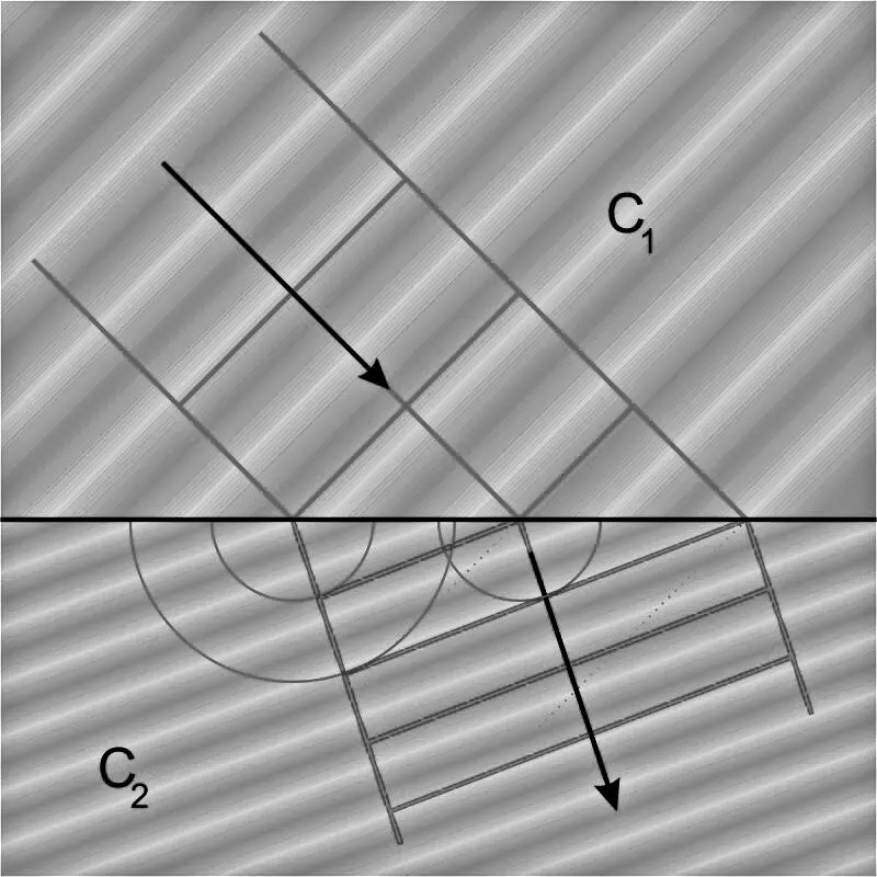 Figure 27 Huygens principle of light refraction Source Wikimedia Commons - фото 10