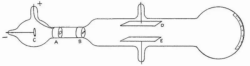 Figure 44 Vacuum tube for cathode ray deflection by an electric field - фото 28