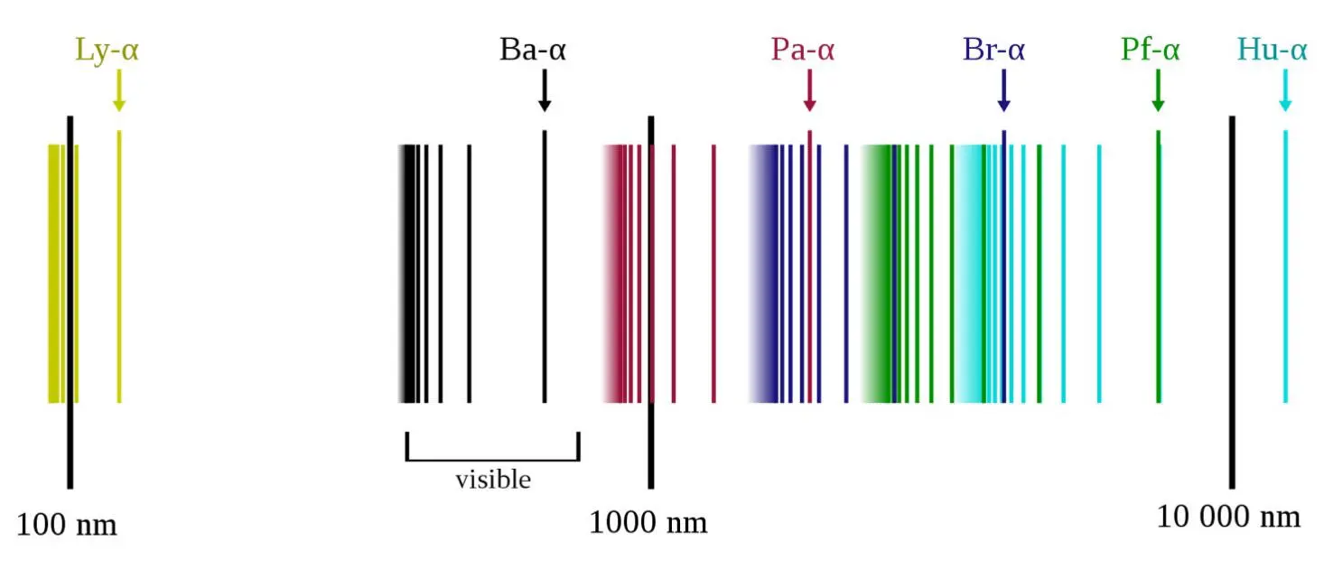 Figure 46 Line spectrum of glowing hydrogen gas on a logarithmic scale - фото 30
