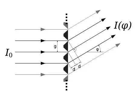 Figure 411 A diffraction grid with slits Source Wikimedia Commons At - фото 35