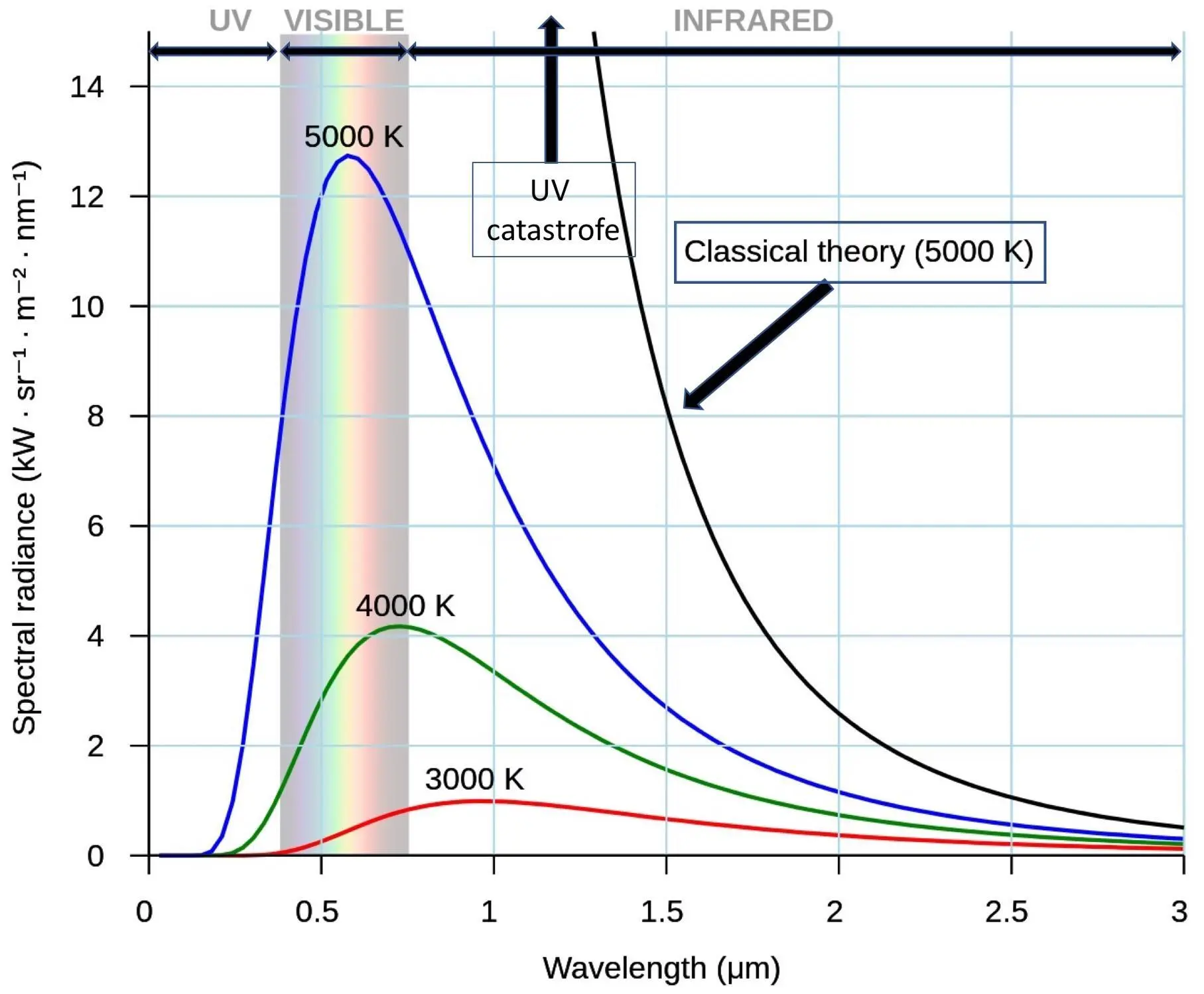 Figure 312 Black Body emission spectrum compared with UVcatastrophe Source - фото 24