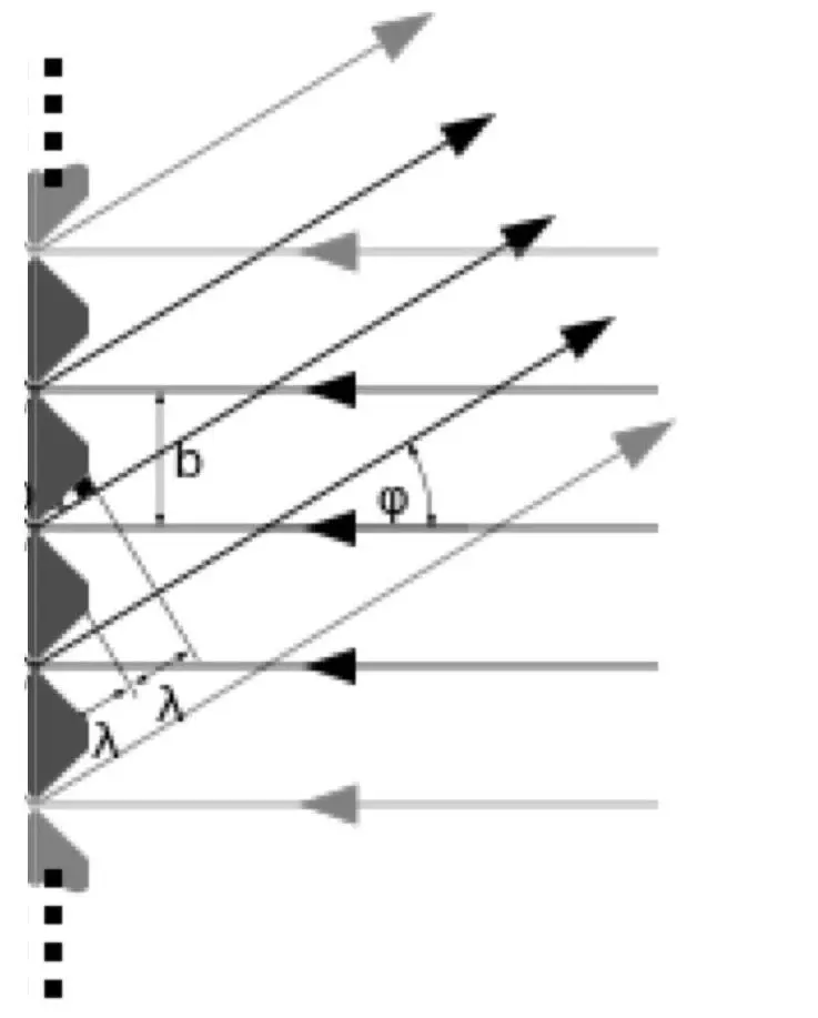 Figure 412 Reflection on a diffraction grid with grooves such as on a DVD - фото 36