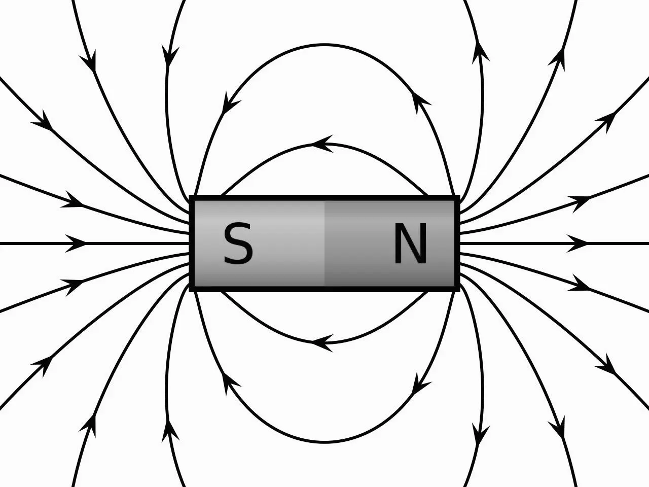 Figure 36 Magnetic field lines SSouthpole NNorthpole Source Wikimedia - фото 17