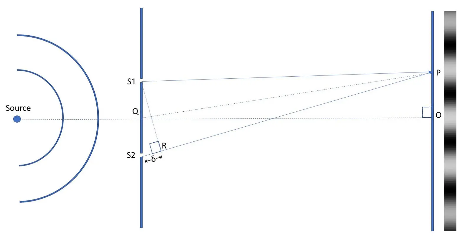 Figure 34 Interference as a result from differences in traveled distance P - фото 15