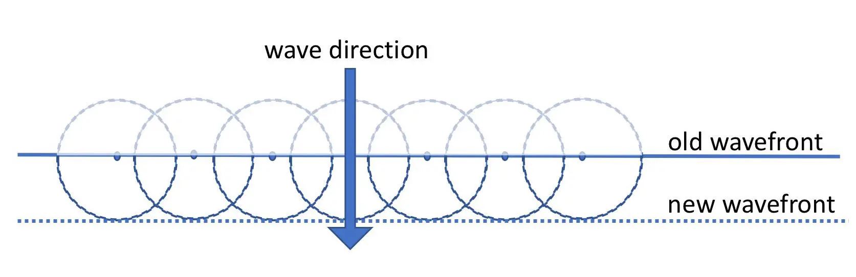 Figure 26 Huygens principle of light propagation Figure 26 shows the - фото 9