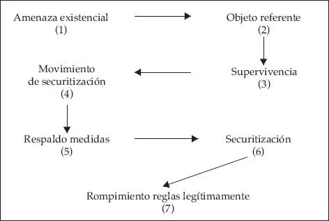 Fuente Elaboración propia Como se puede observar en la figura superior el - фото 4