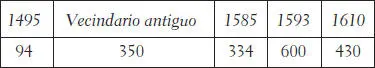 Salvando la extrañamente abultada cifra de 1593 parece que hay que seguir - фото 9