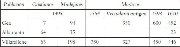 María del Carmen Ansón habla de demografía galopante para los estándares de la - фото 8