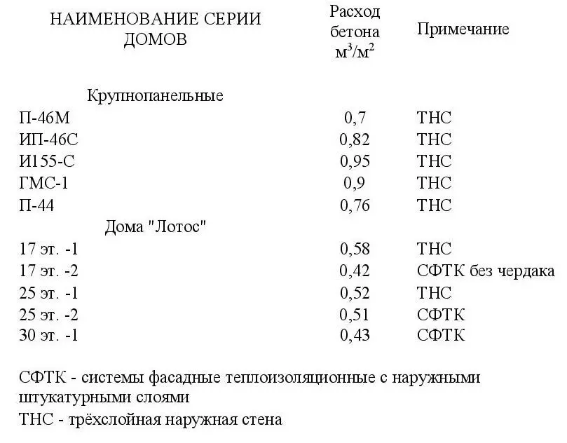 По сравнению с не типовыми жилыми домами например с монолитным каркасом где - фото 3