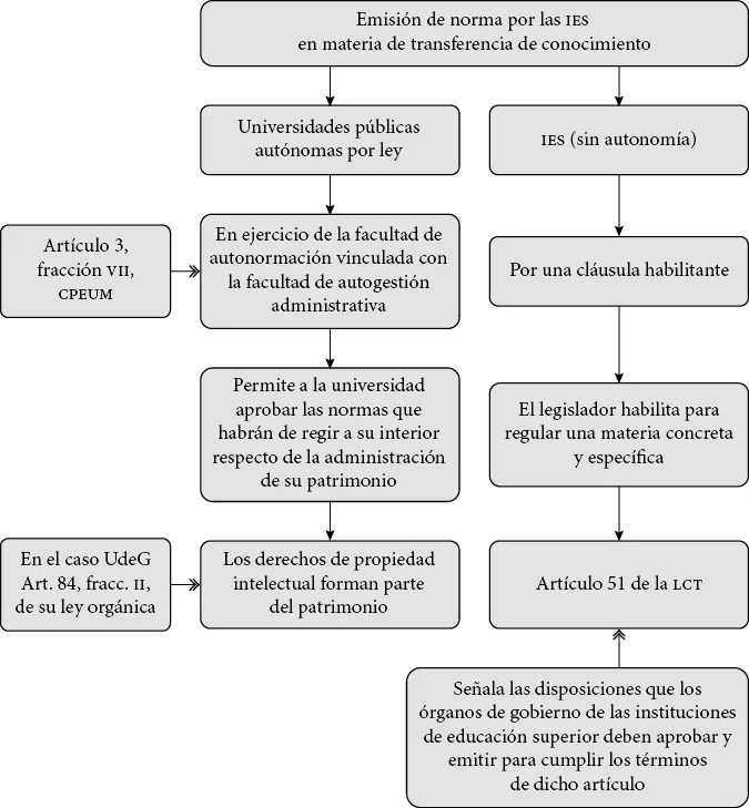 Figura 1 Emisión de norma Fuente Elaboración propia 26 Fases para - фото 4