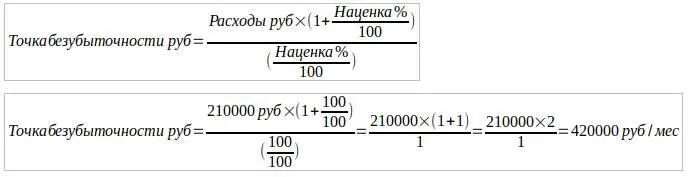 Точка безубыточности 420000 рублеймес Делим на количество дней в месяце - фото 40