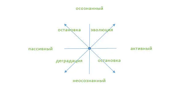 Рис3 Координаты выбора В этой системе будет горизонтальная и вертикальная - фото 3