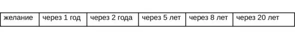 Илл1 Таблица желаний К примеру в 2022 году я хочу издать свою книгу - фото 2