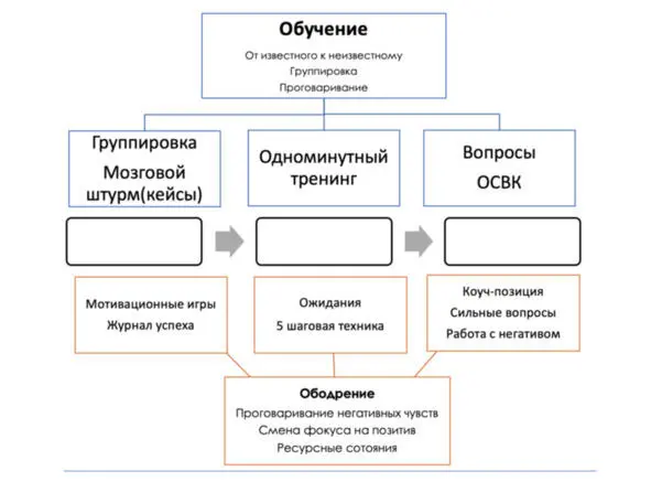 Постановка личных целей обучения Чего бы вы хотели достичь в рамках работы над - фото 1