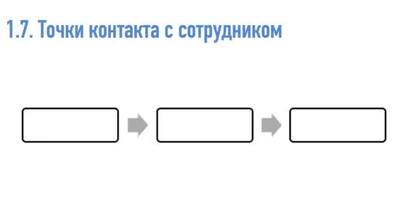 ЗАДАНИЕ 2 Нарисуйте интеллект карту 1 2 3 урока Погружение В ней должна - фото 11