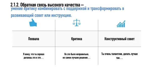 Зачем в этой конструкции похвала Она снимает сопротивление Без ее - фото 16