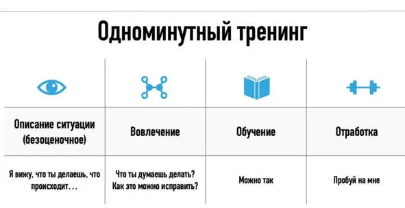 Интеллекткарта Инструмент обучения в группе на планерке Чтобы обучение было - фото 17