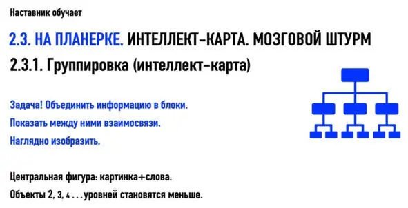 Интеллект карта может выглядеть очень поразному их можно развесить по стенам - фото 18