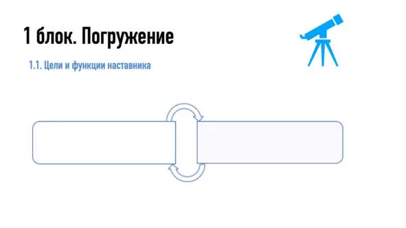 Наставников можно классифицировать по типам поразному Я предлагаю следующий - фото 3