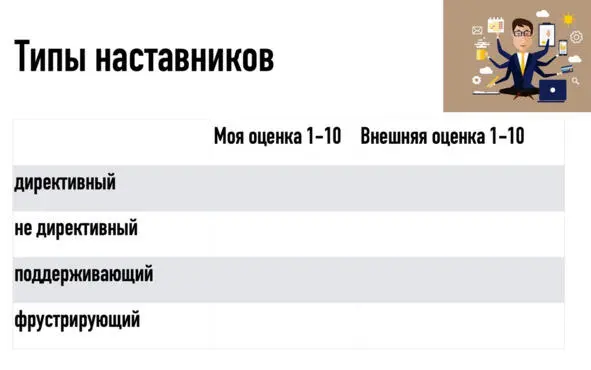 Правила обучения и вдохновения Наставник по отношению к сотруднику выступает в - фото 4