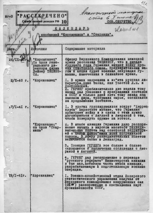 Календарь сообщений Корсиканца и Старшины Строго говоря в переписке - фото 36