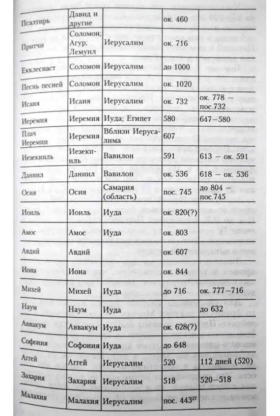 Ученые считают что многие книги были написаны на 150200 лет позже и даже - фото 2