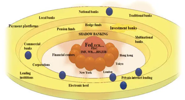 The figure above is inspired by Friedman 1999 and Tainio Huolman and - фото 1
