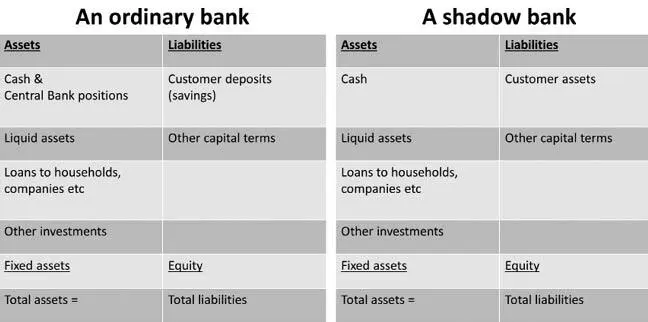 Traditionally deposit customers have been very important for a bank manager - фото 4