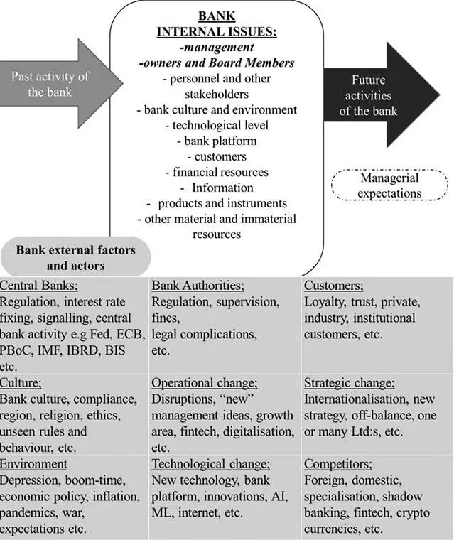 In Figure 22 above we can see important internal and external factors - фото 3