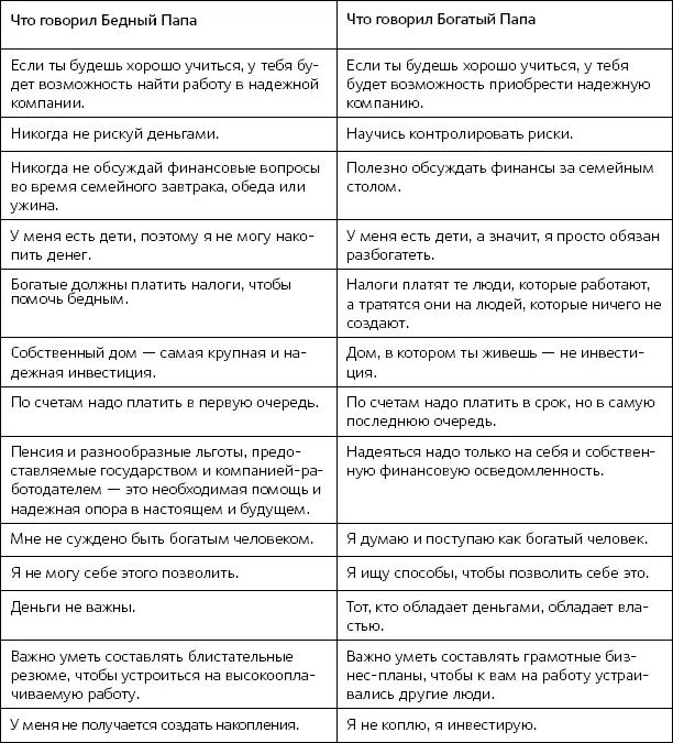 Роберт с уважением выслушивал обоих своих отцов Но он рано понял как важно - фото 1