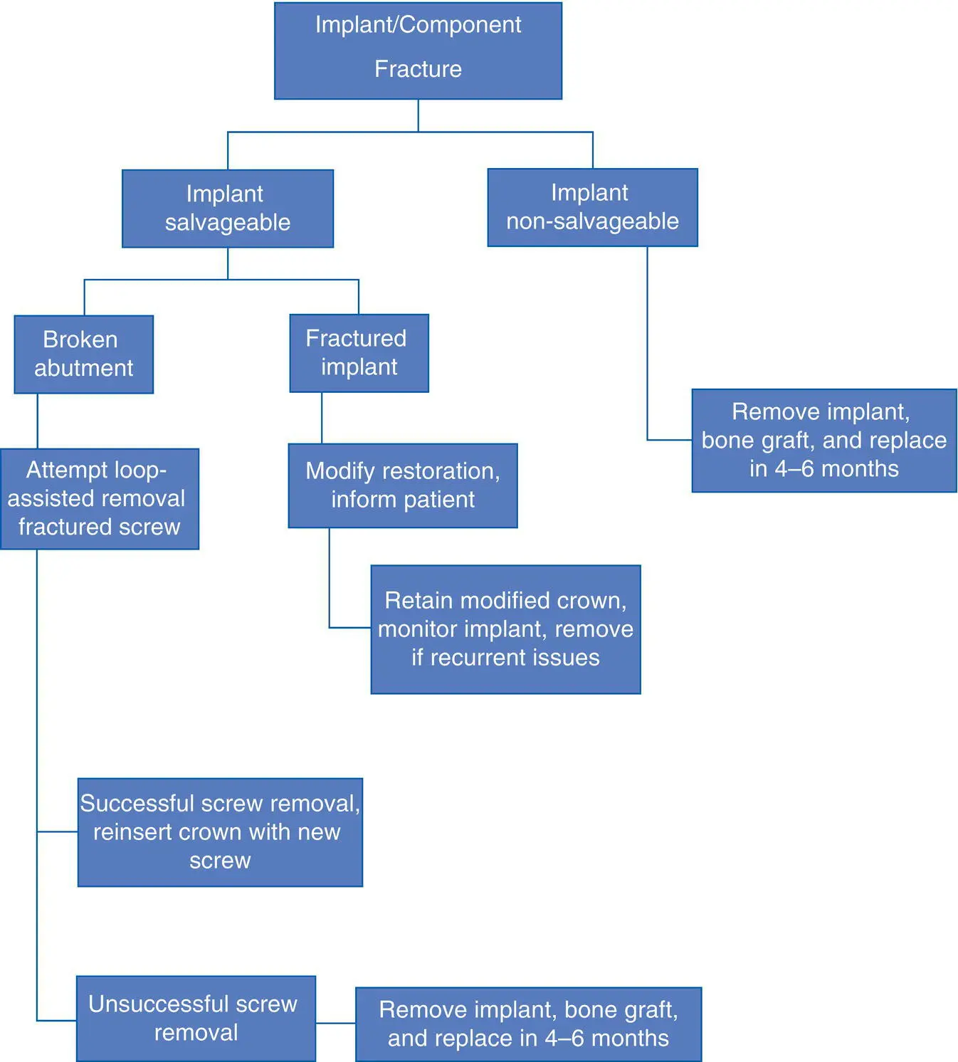 ZYGOMATIC IMPLANT COMPLICATIONS The use of zygomatic implants is becoming - фото 51