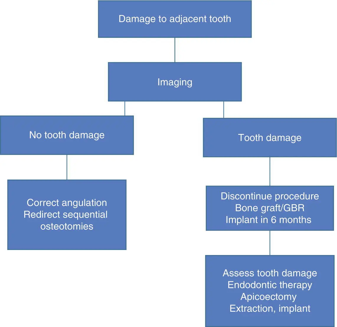 Implant Displacement and Migration Since iatrogenic displacement of implants - фото 31