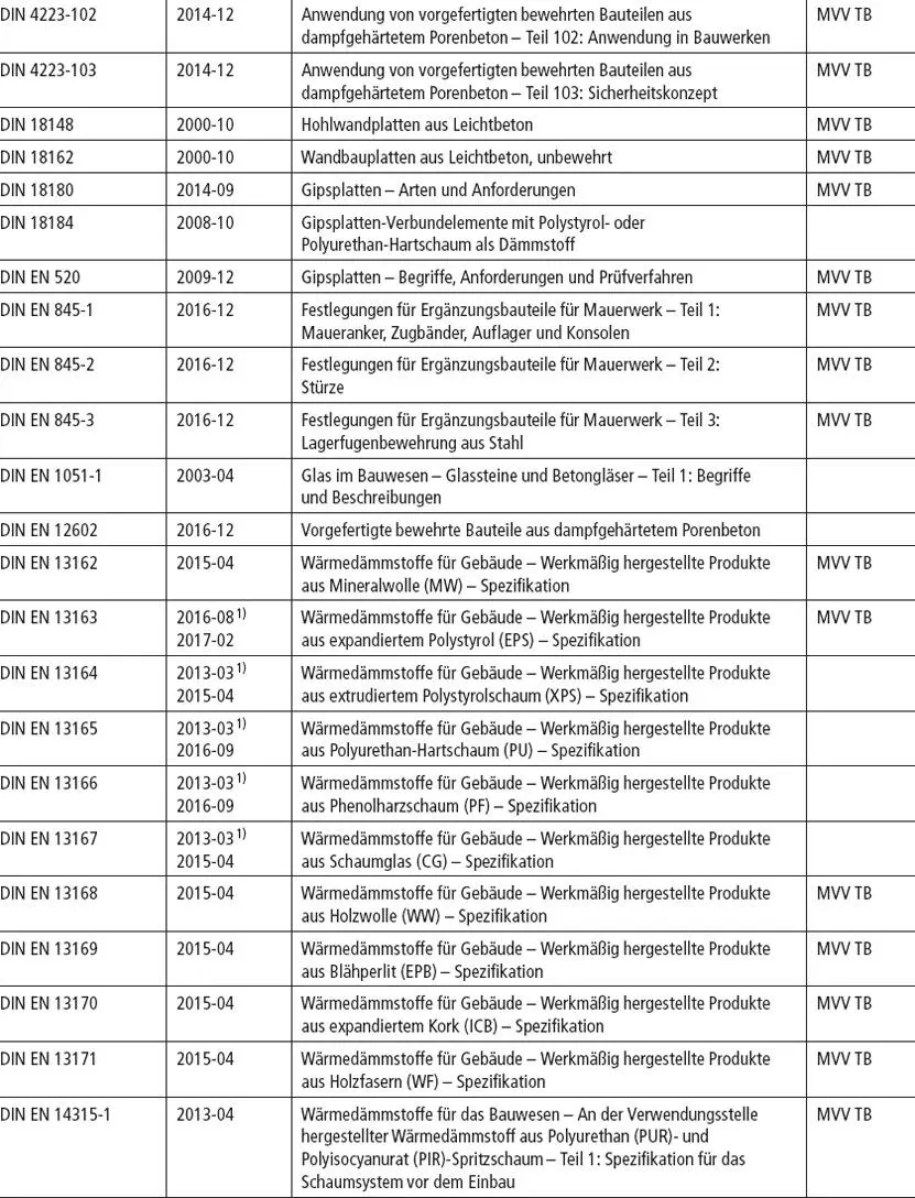 Tabelle 51Prüfnormen für Mauerwerk - фото 80