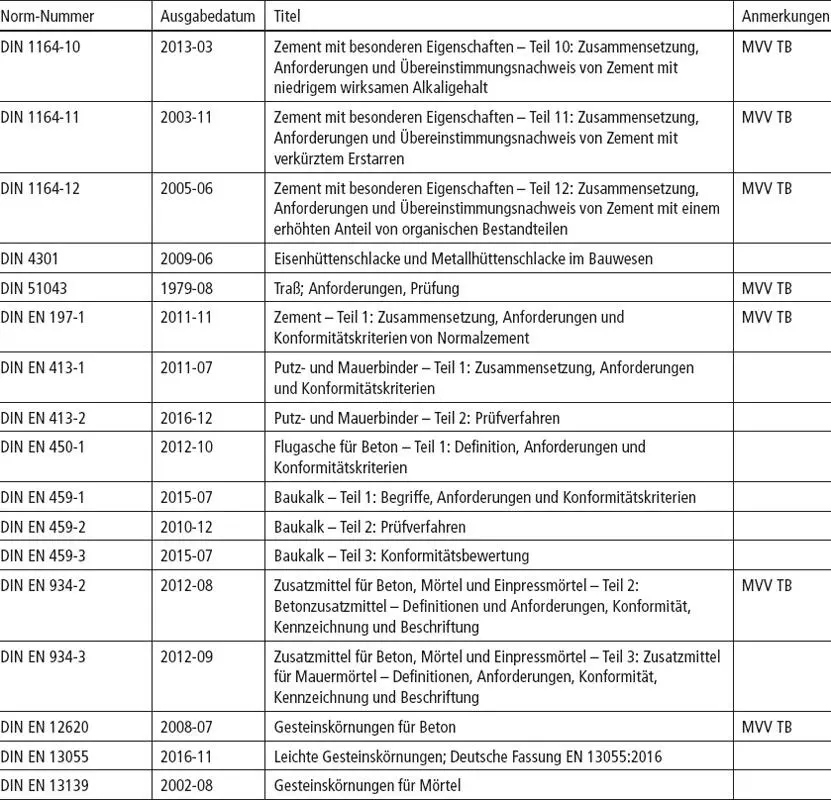Tabelle 4Weitere Baustoffe - фото 78