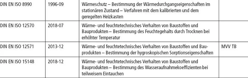 Tabelle 6Bauphysik - фото 87