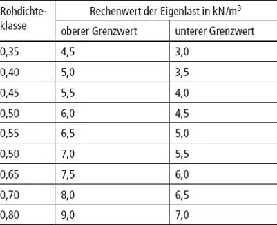 9 Bewehrtes Mauerwerk Z171541 abZaBG MURFORBewehrungssystem aus - фото 60