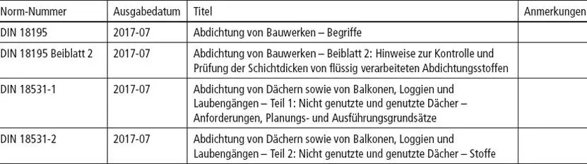 Tabelle 8Weitere Normen die für den Mauerwerksbau von Bedeutung sind - фото 91