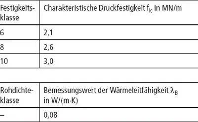 Bild 15 THERMOPOR TV AERO LochbildBeispiel Z17211220 Z17211222 - фото 47